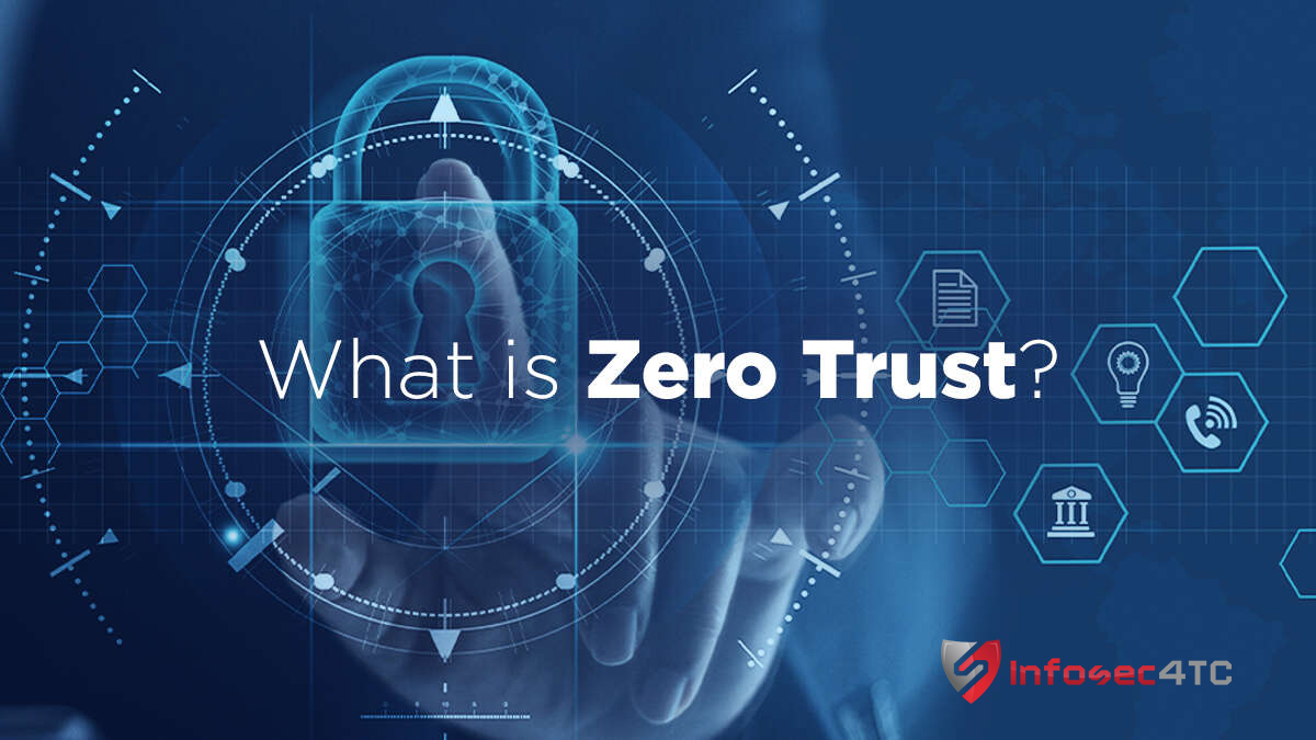 The Rise of Zero Trust Architecture in Cybersecurity - InfoSec4TC